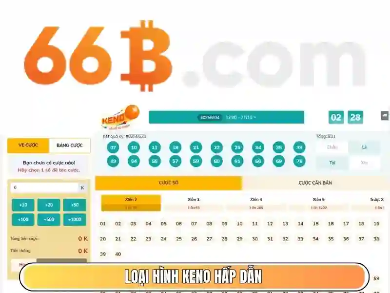 Tương lai của 66b và xu hướng